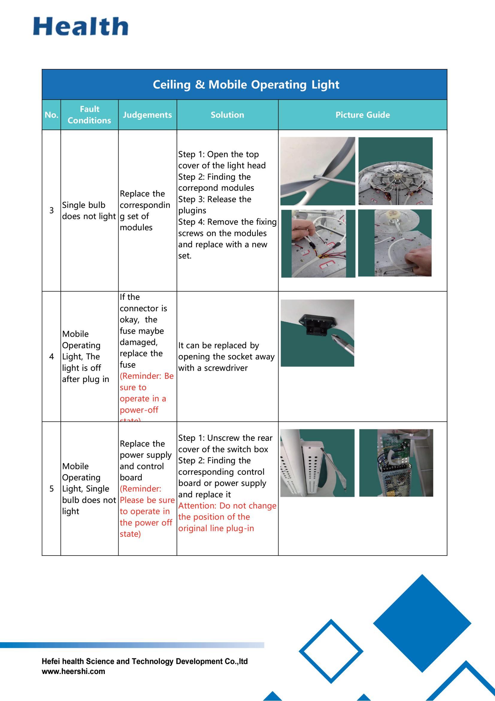 issolvi l-problemi tal-lampa tas-saqaf_3